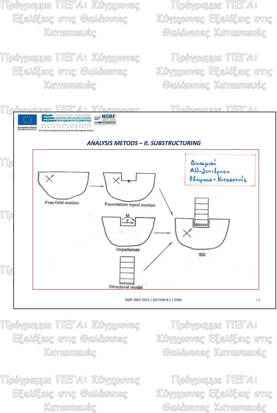 SUBSTRUCTURING