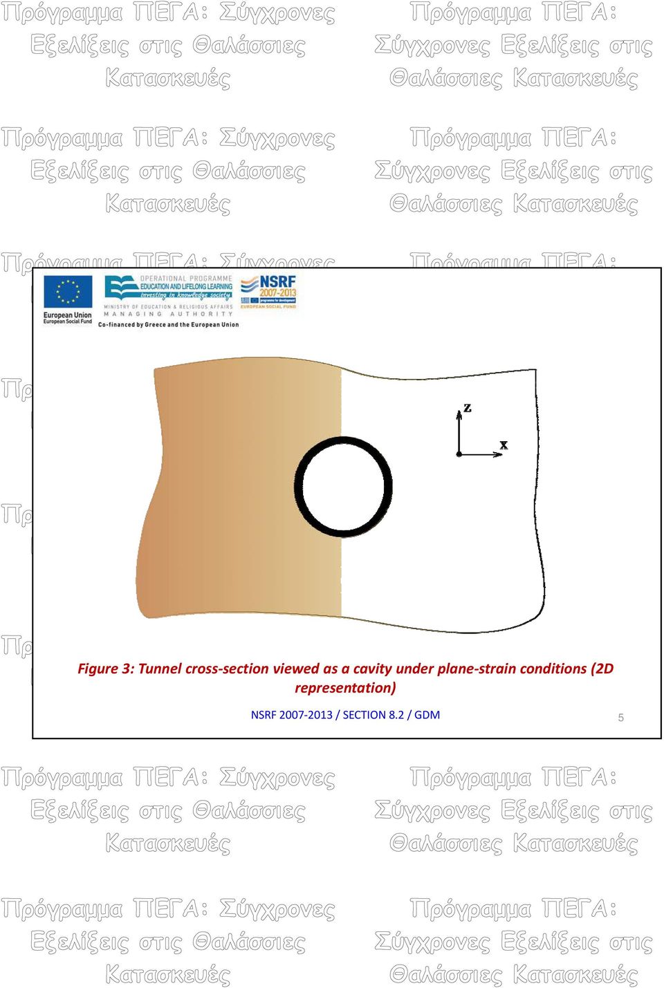 strain conditions (2D