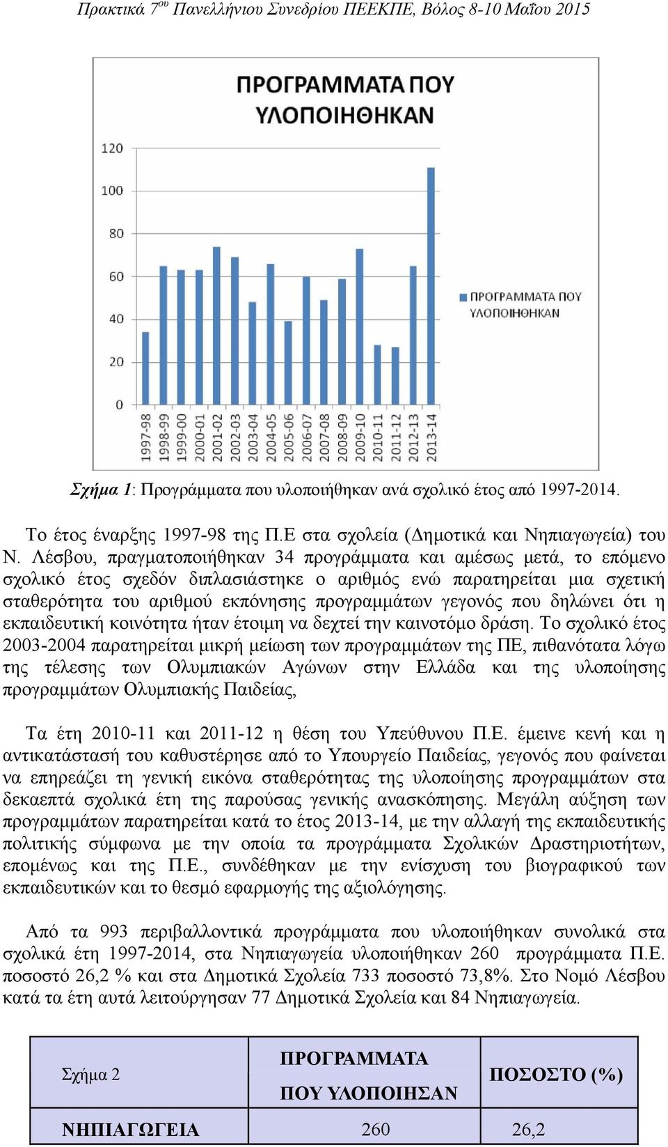 που δηλώνει ότι η εκπαιδευτική κοινότητα ήταν έτοιμη να δεχτεί την καινοτόμο δράση.