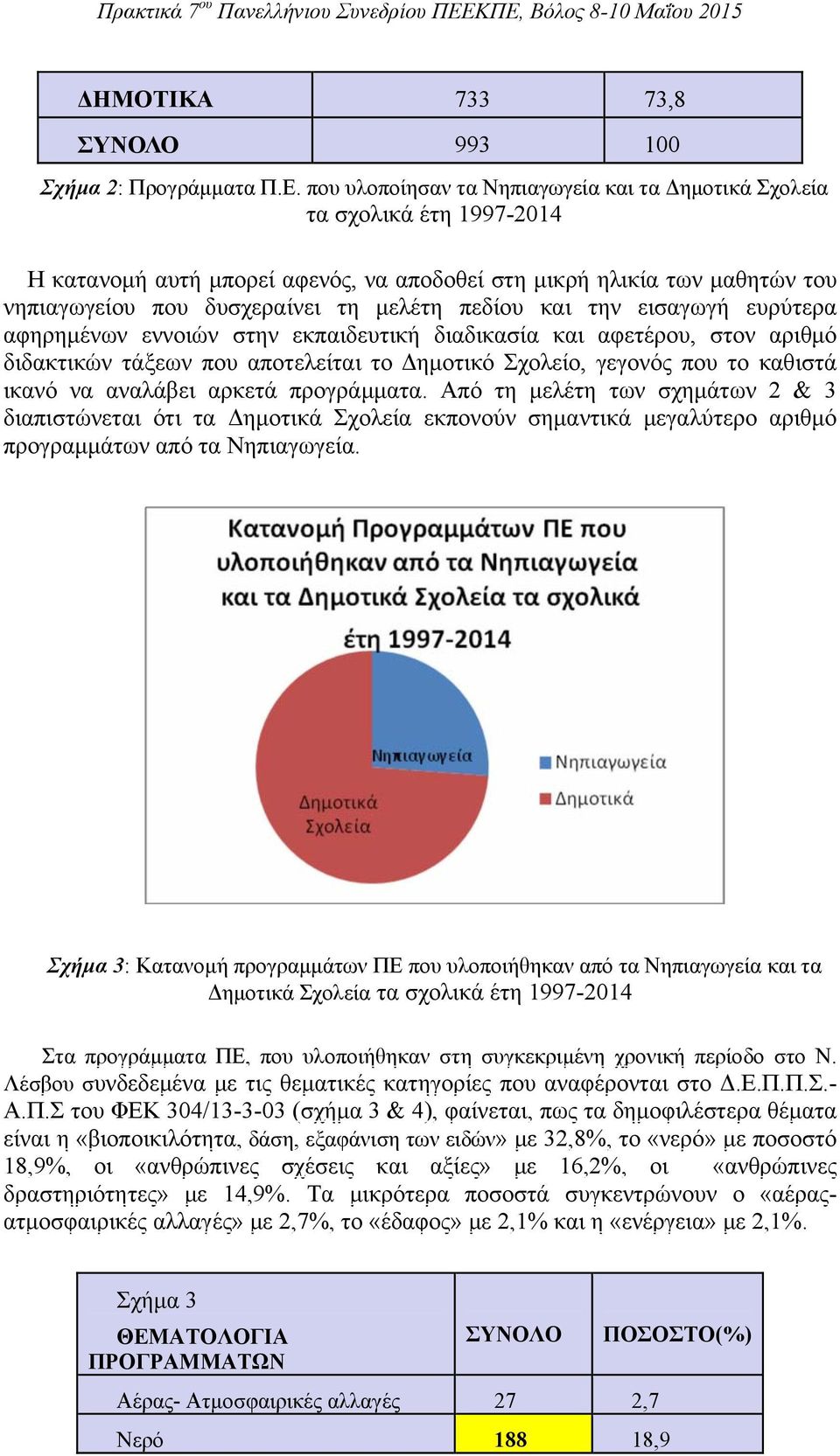 πεδίου και την εισαγωγή ευρύτερα αφηρημένων εννοιών στην εκπαιδευτική διαδικασία και αφετέρου, στον αριθμό διδακτικών τάξεων που αποτελείται το Δημοτικό Σχολείο, γεγονός που το καθιστά ικανό να