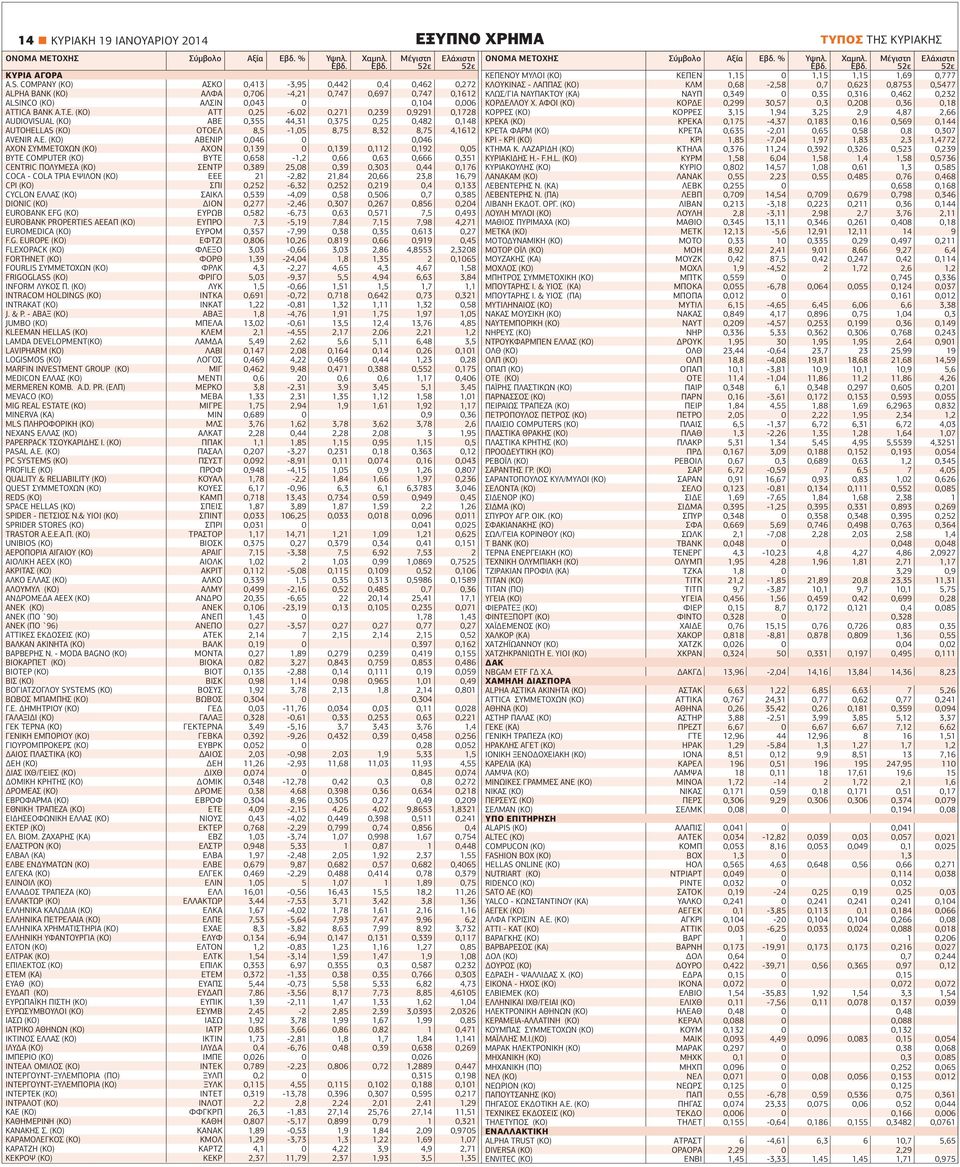 (ΚΟ) ΑΤΤ 0,25-6,02 0,271 0,239 0,9291 0,1728 AUDIOVISUAL (ΚΟ) ΑΒΕ 