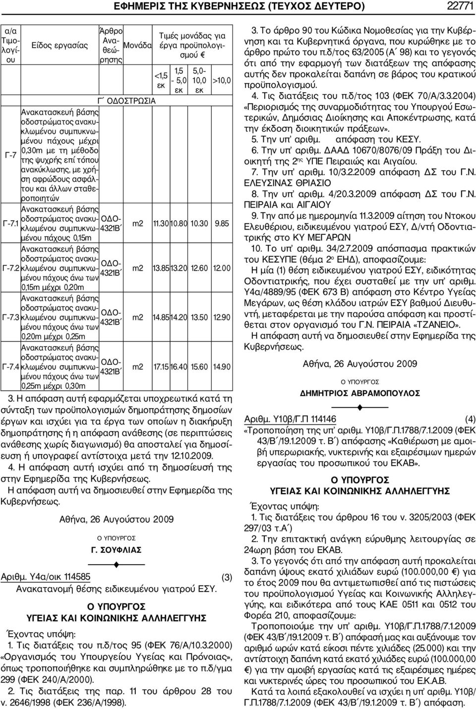 1 κλωμένου συμπυκνω 4321Β m2 11.30 10.80 10.30 9.85 μένου πάχους 0,15m οδοστρώματος ανακυ ΟΔΟ Γ 7.2 κλωμένου συμπυκνω 4321Β μένου πάχους άνω των m2 13.85 13.20 12.60 12.