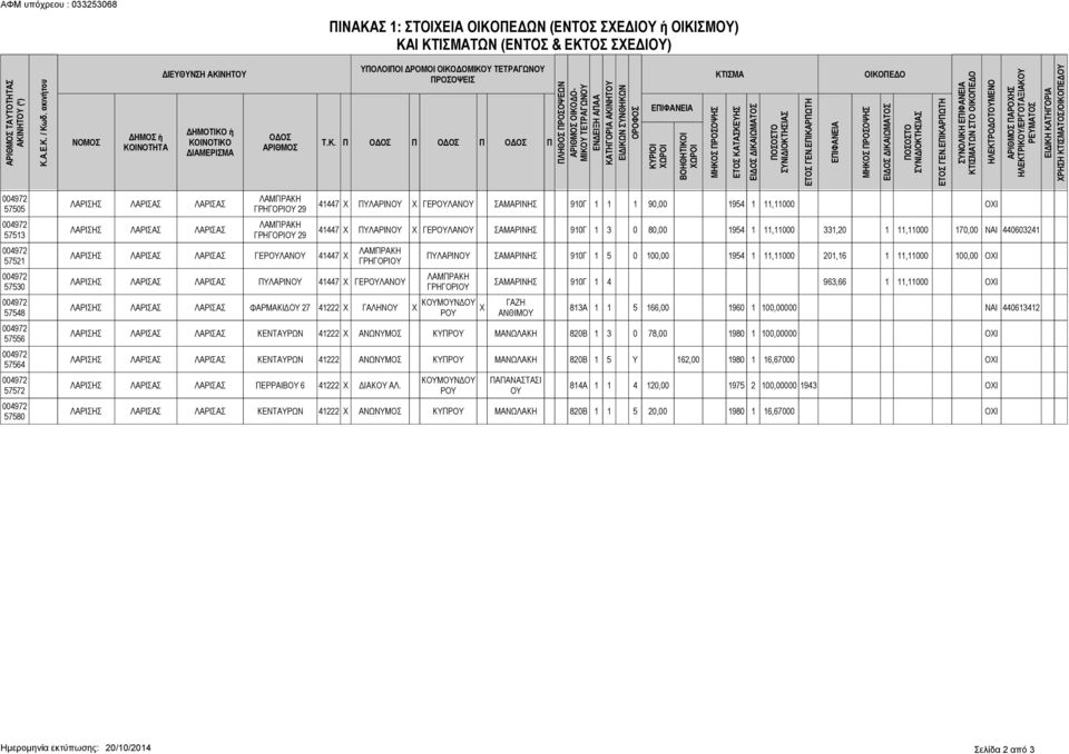 ΗΛΕΚΤΡΟΔΟΤΟΥΜΕΝΟ ΗΛΕΚΤΡΙΚΟΥ/ΕΡΓΟΤΑΞΙΑΚΟΥ ΡΕΥΜΑΤΟΣ ΧΡΗΣΗ ΚΤΙΣΜΑΤΟΣ/ΟΙΚΟΠΕΔΟΥ 57505 57513 57521 57530 57548 57556 57564 57572 57580 ΛΑΡΙΣΗΣ ΛΑΡΙΣΗΣ ΛΑΡΙΣΑΣ ΛΑΡΙΣΑΣ ΓΡΗΓΟΡΙΟΥ 29 41447 X ΠΥΛΑΡΙΝΟΥ X