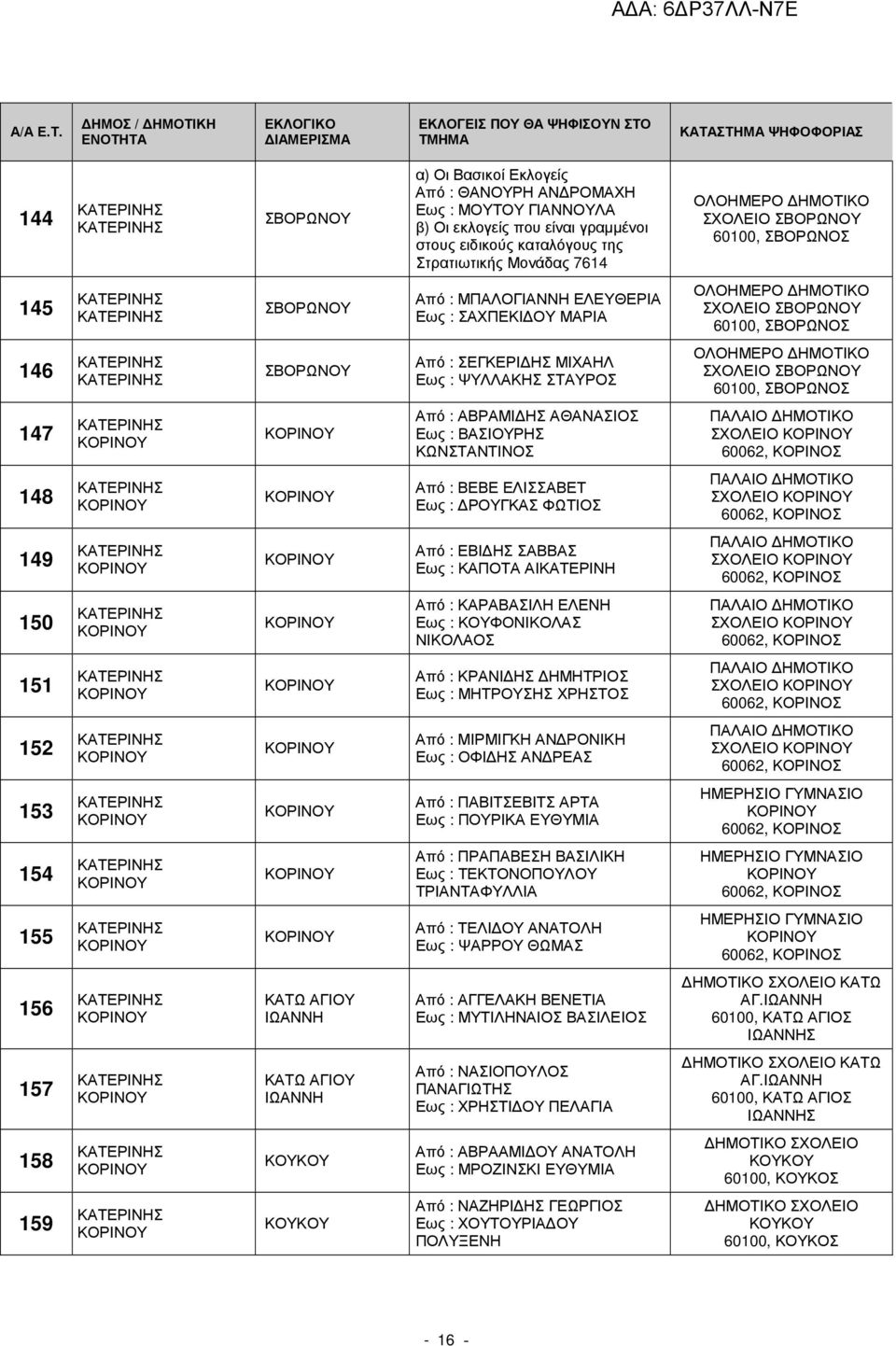 ΑΘΑΝΑΣΙΟΣ Εως : ΒΑΣΙΟΥΡΗΣ ΚΩΝΣΤΑΝΤΙΝΟΣ ΠΑΛΑΙΟ ΗΜΟΤΙΚΟ ΣΧΟΛΕΙΟ 60062, ΚΟΡΙΝΟΣ 148 Από : ΒΕΒΕ ΕΛΙΣΣΑΒΕΤ Εως : ΡΟΥΓΚΑΣ ΦΩΤΙΟΣ ΠΑΛΑΙΟ ΗΜΟΤΙΚΟ ΣΧΟΛΕΙΟ 60062, ΚΟΡΙΝΟΣ 149 Από : ΕΒΙ ΗΣ ΣΑΒΒΑΣ Εως : ΚΑΠΟΤΑ