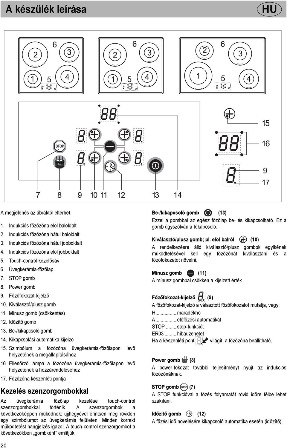 Kiválasztó/plusz gomb 11. Mínusz gomb (csökkentés) 12. Időzítő gomb 13. Be-/kikapcsoló gomb 14. Kikapcsolási automatika kijelző 15.