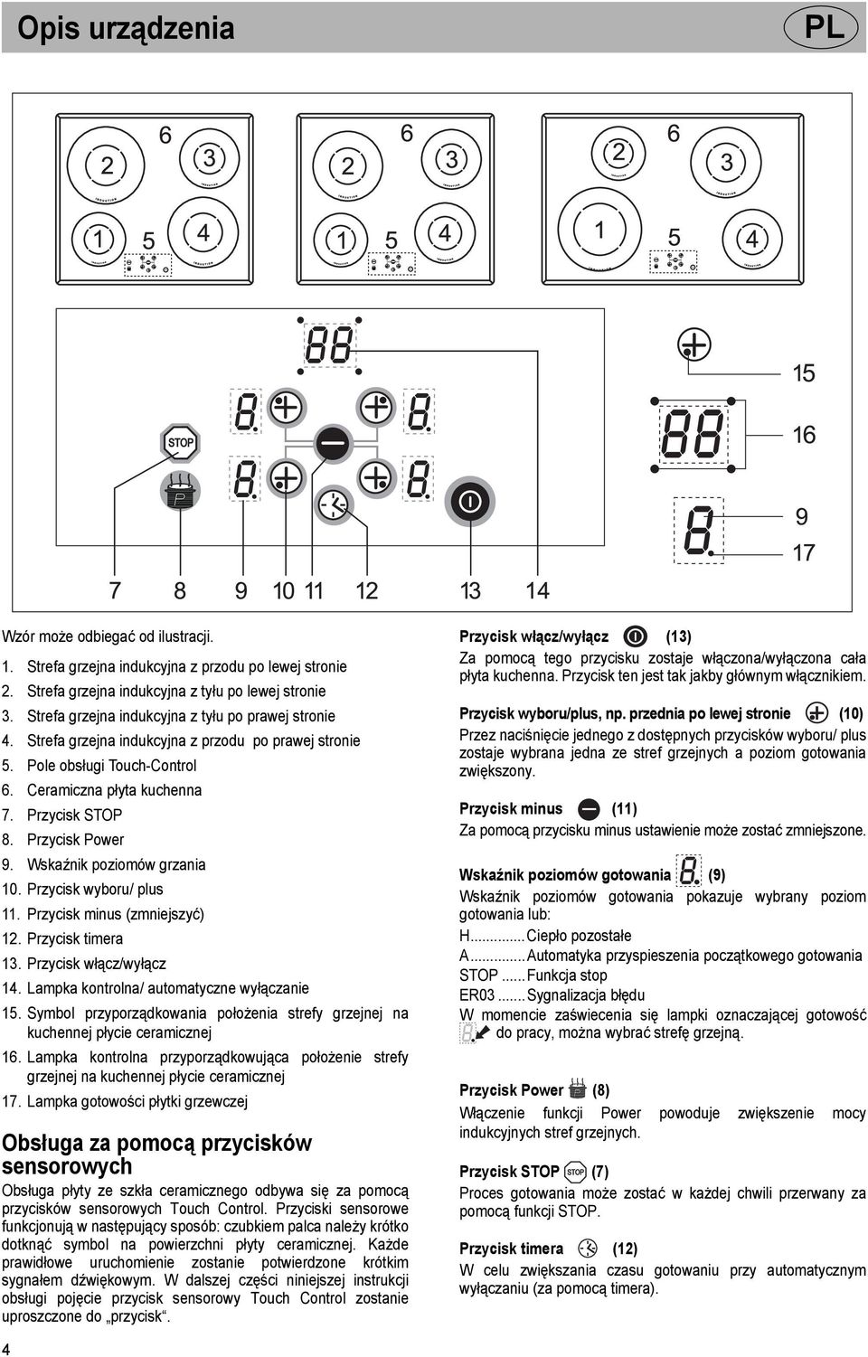 Przycisk Power 9. Wskaźnik poziomów grzania 10. Przycisk wyboru/ plus 11. Przycisk minus (zmniejszyć) 12. Przycisk timera 13. Przycisk włącz/wyłącz 14. Lampka kontrolna/ automatyczne wyłączanie 15.