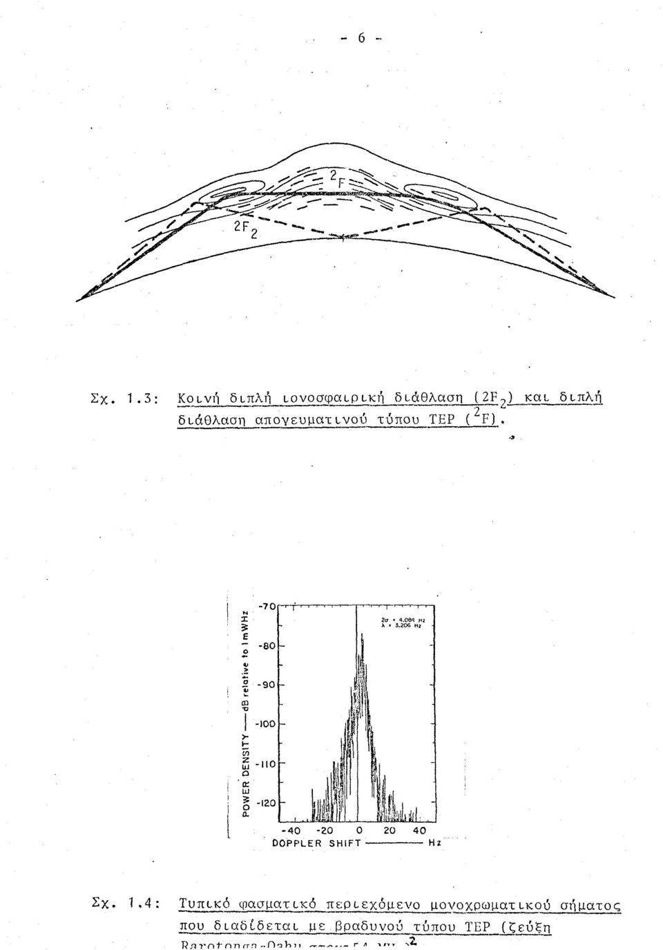 206 Mi -90 t -100 ζ -110 UJ α ω? -120. -40-20 DOPPLER SHIFT 20 40 Hz Σχ. 1.