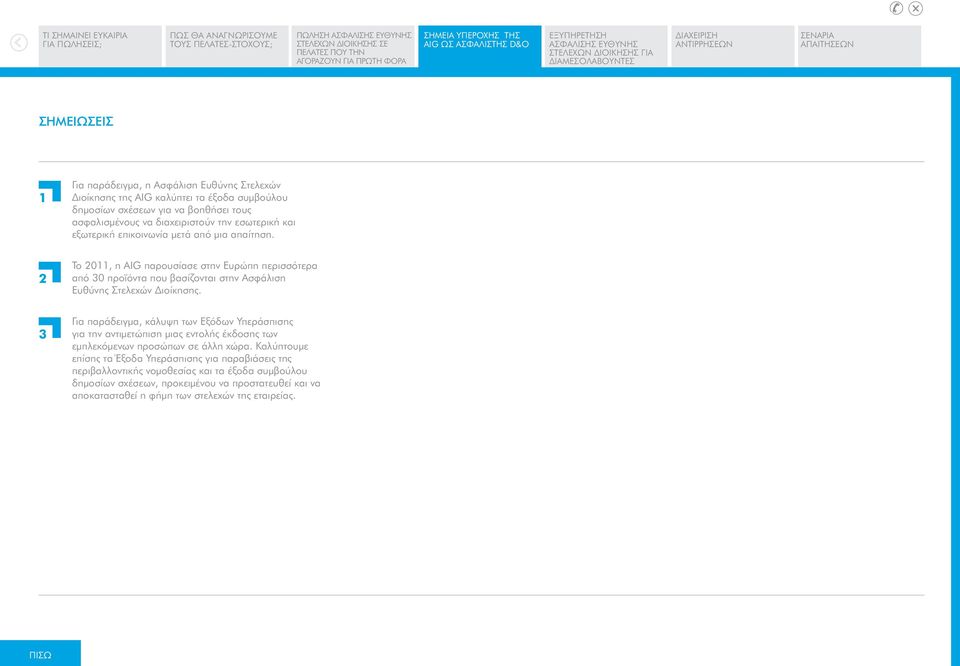 2 Το 2011, η AIG παρουσίασε στην Ευρώπη περισσότερα από 30 προϊόντα που βασίζονται στην Ασφάλιση Ευθύνης Στελεχών Διοίκησης.