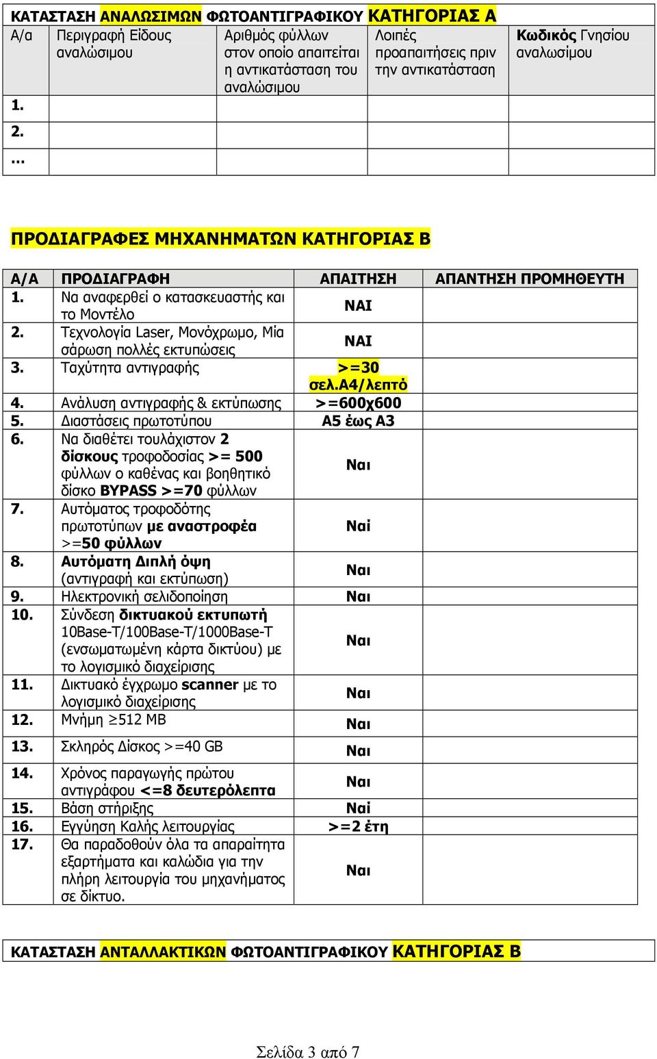 ΑΠΑΙΤΗΣΗ ΑΠΑΝΤΗΣΗ ΠΡΟΜΗΘΕΥΤΗ 1. Να αναφερθεί ο κατασκευαστής και το Μοντέλο ΝΑΙ 2. Τεχνολογία Laser, Μονόχρωμο, Μία σάρωση πολλές εκτυπώσεις ΝΑΙ 3. Ταχύτητα αντιγραφής >=30 σελ.α4/λεπτό 4.