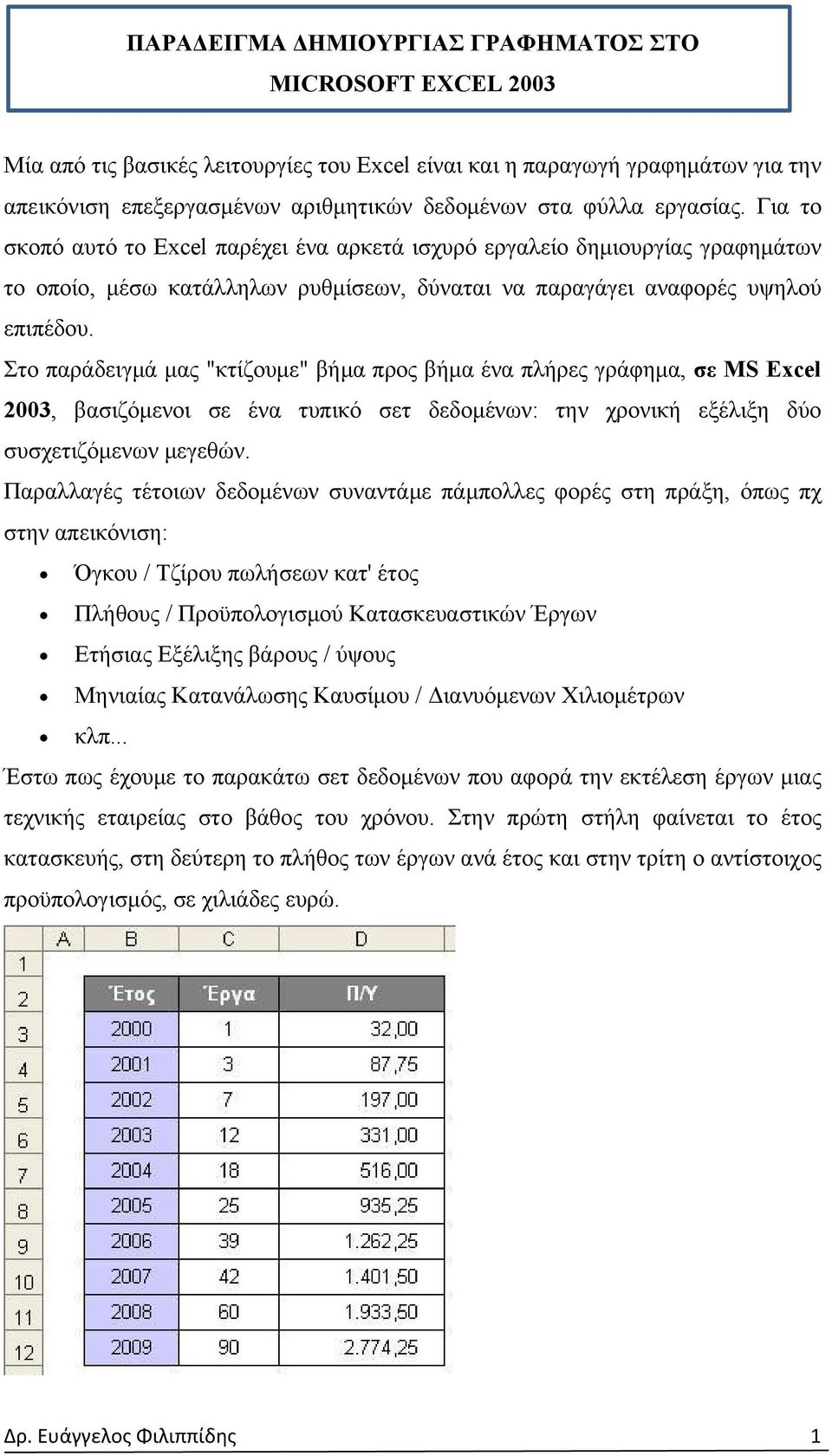 Στο παράδειγμά μας "κτίζουμε" βήμα προς βήμα ένα πλήρες γράφημα, σε MS Excel 2003, βασιζόμενοι σε ένα τυπικό σετ δεδομένων: την χρονική εξέλιξη δύο συσχετιζόμενων μεγεθών.