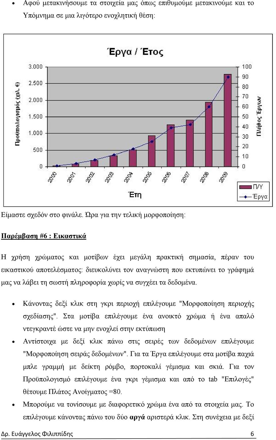 γράφημά μας να λάβει τη σωστή πληροφορία χωρίς να συγχέει τα δεδομένα. Κάνοντας δεξί κλικ στη γκρι περιοχή επιλέγουμε "Μορφοποίηση περιοχής σχεδίασης".