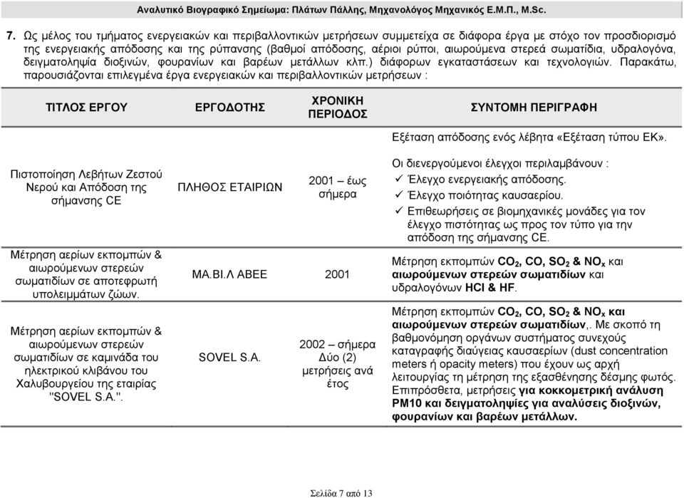 Παρακάτω, παρουσιάζονται επιλεγμένα έργα ενεργειακών και περιβαλλοντικών μετρήσεων : ΤΙΤΛΟΣ ΕΡΓΟΥ ΕΡΓΟΔΟΤΗΣ XΡΟΝΙΚΗ ΠΕΡΙΟΔΟΣ ΣΥΝΤΟΜΗ ΠΕΡΙΓΡΑΦΗ Εξέταση απόδοσης ενός λέβητα «Εξέταση τύπου ΕΚ».