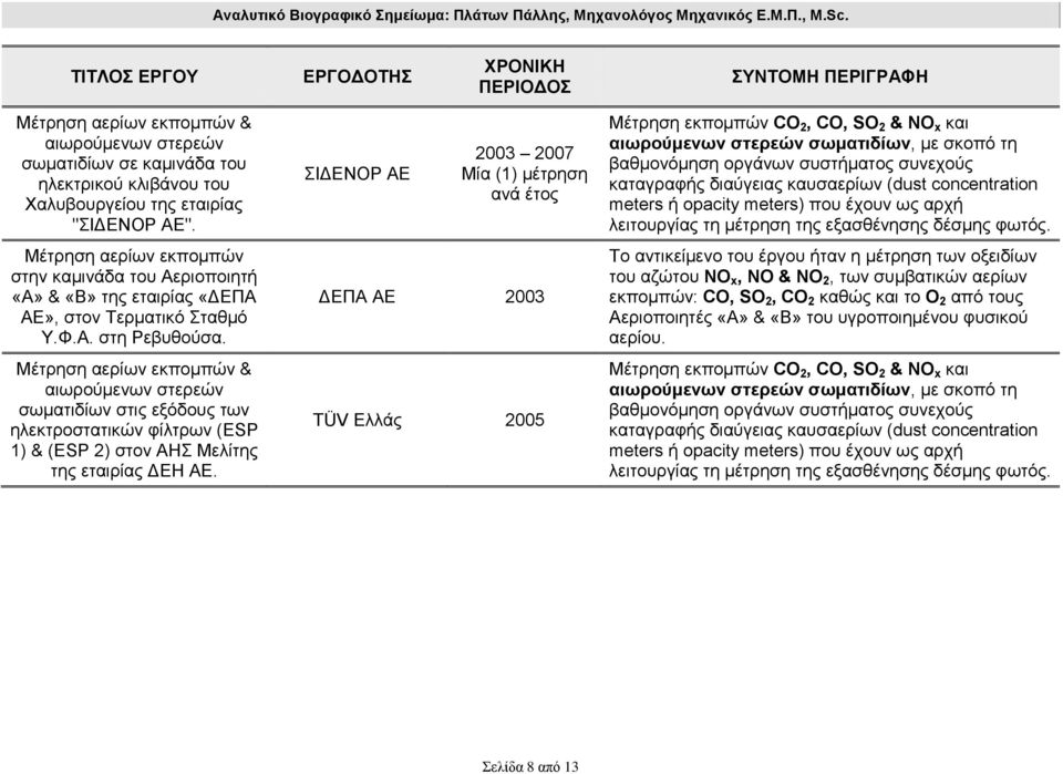 Μέτρηση αερίων εκπομπών & αιωρούμενων στερεών σωματιδίων στις εξόδους των ηλεκτροστατικών φίλτρων (ESP 1) & (ESP 2) στον ΑΗΣ Μελίτης της εταιρίας ΔΕΗ ΑΕ.