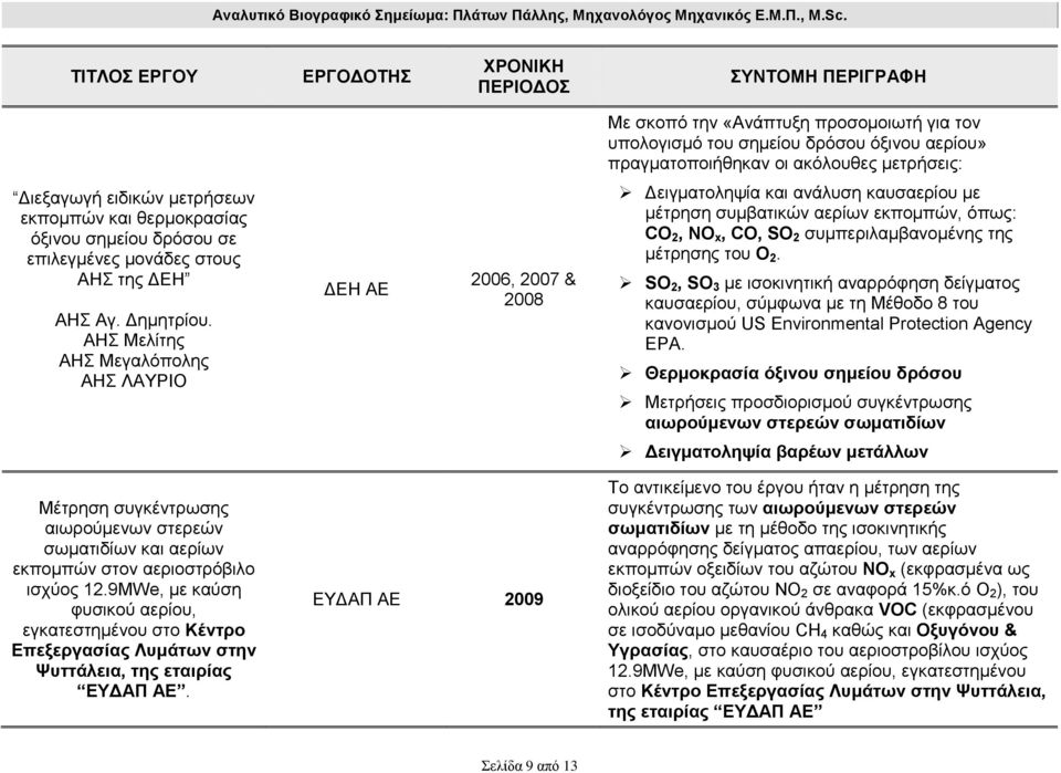 ΑΗΣ Μελίτης ΑΗΣ Μεγαλόπολης ΑΗΣ ΛΑΥΡΙΟ ΔΕΗ ΑΕ 2006, 2007 & 2008 Δειγματοληψία και ανάλυση καυσαερίου με μέτρηση συμβατικών αερίων εκπομπών, όπως: CO 2, NΟ x, CΟ, SO 2 συμπεριλαμβανομένης της μέτρησης