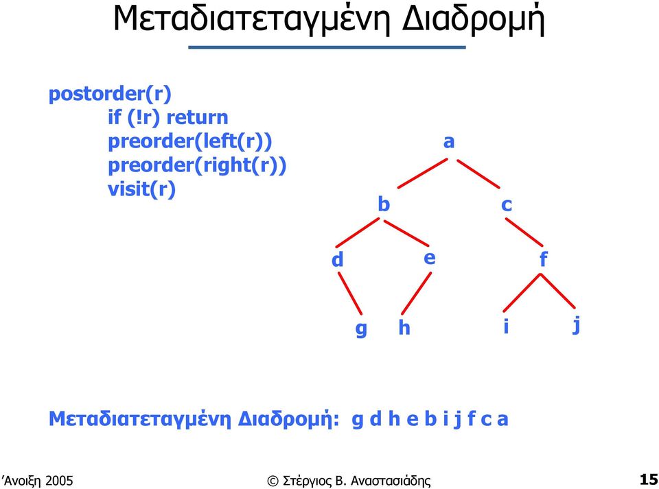 visit(r) b a c d e f g h i j Μεταδιατεταγµένη