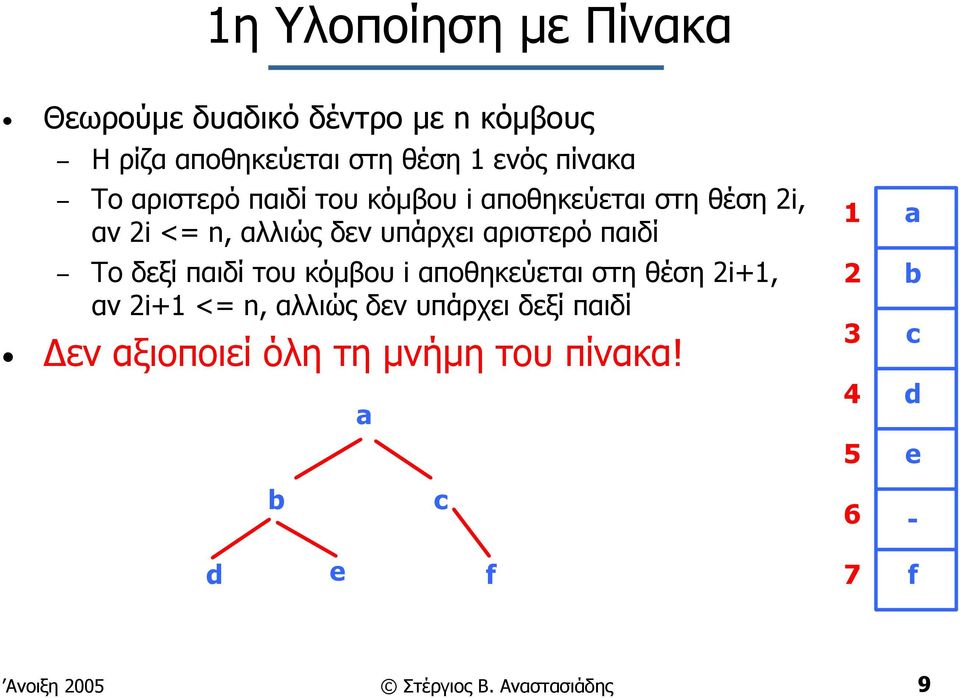 δεξί παιδί του κόµβου i αποθηκεύεται στη θέση 2i+1, αν 2i+1 <= n, αλλιώς δεν υπάρχει δεξί παιδί εν