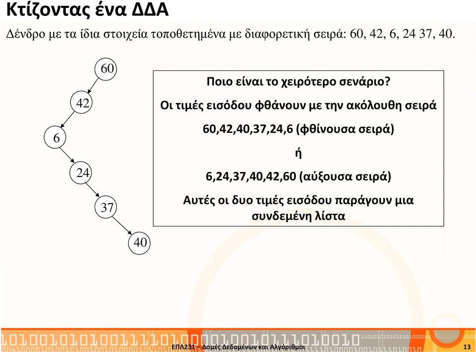 Οι τιμές εισόδου φθάνουν με την ακόλουθη σειρά 60,42,40,37,24,6(φθίνουσα σειρά) ή