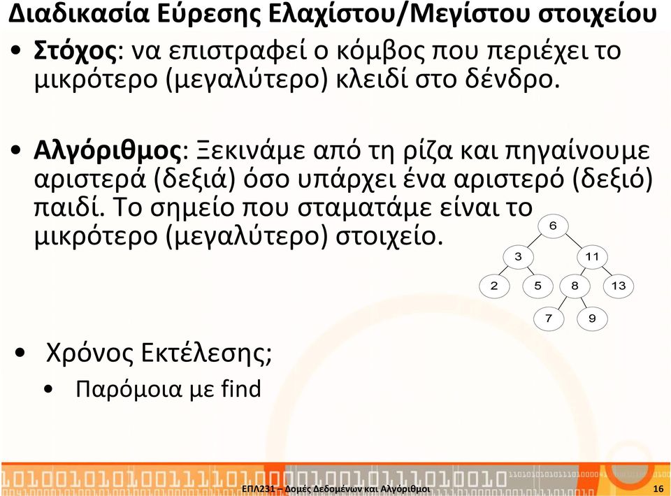 Αλγόριθμος: Ξεκινάμε από τη ρίζα και πηγαίνουμε αριστερά (δεξιά) όσο υπάρχει ένα αριστερό