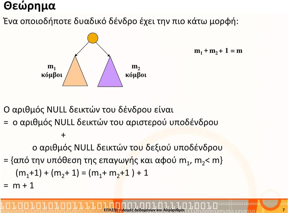 υποδένδρου + ο αριθμός NULL δεικτών του δεξιού υποδένδρου = {από την υπόθεση της επαγωγής και