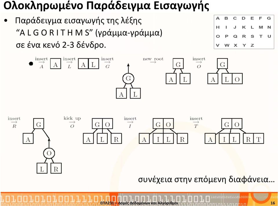 γράμμα) σε ένα κενό 2 3 δένδρο.