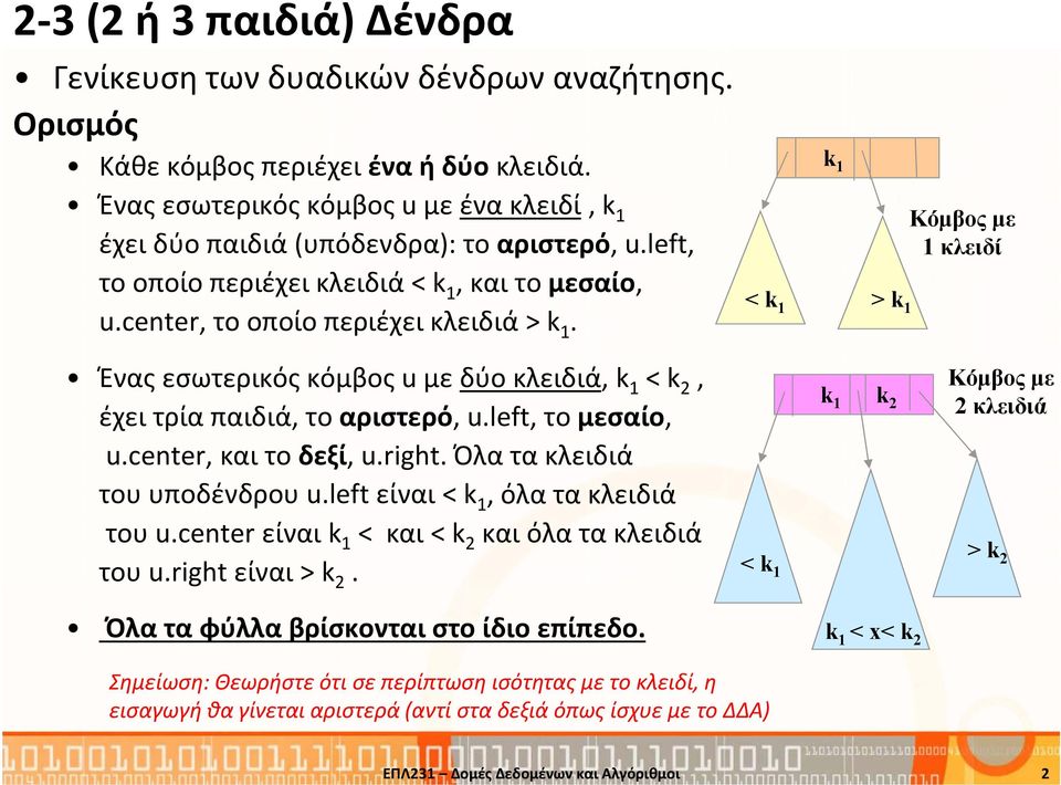 Ένας εσωτερικός κόμβος u με δύο κλειδιά, k 1 < k 2, έχει τρία παιδιά, το αριστερό, u.left, το μεσαίο, u.center, και το δεξί, u.right. Όλα τα κλειδιά του υποδένδρου u.