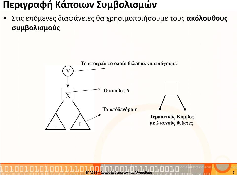 οποίο θέλουμε να εισάγουμε Ο κόμβος Χ Το υπόδενδρο r