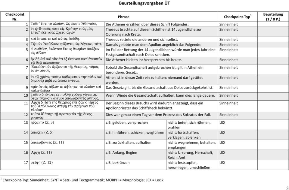 Jugendliche zur Sinneinheit ἑπτά ἐκείνους ᾤχετο ἄγων Opferung nach Kreta. 3 καὶ ἔσωσέ τε καὶ αὐτὸς ἐσώθη. Theseus rettete die anderen und sich selbst.