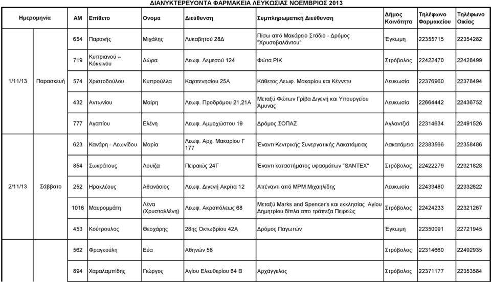 Λεμεσού 124 Φώτα ΡΙΚ Στρόβολος 22422470 22428499 1/11/13 Παρασκευή 574 Χριστοδούλου Κυπρούλλα Καρπενησίου 25Α Κάθετος Λεωφ. Μακαρίου και Κέννετυ Λευκωσία 22376960 22378494 432 Αντωνίου Μαίρη Λεωφ.