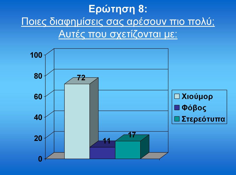 πνπ ζρεηίδνληαη κε: 100 72 60