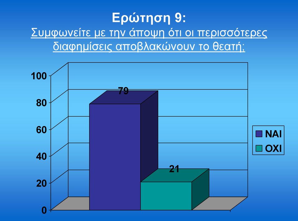 πεξηζζόηεξεο δηαθεκίζεηο