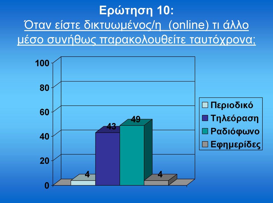 παξαθνινπζείηε ηαπηόρξνλα; 100 60 43