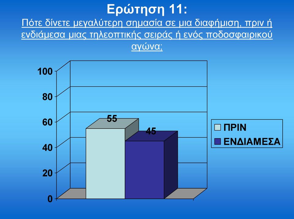 ελδηάκεζα κηαο ηειενπηηθήο ζεηξάο ή