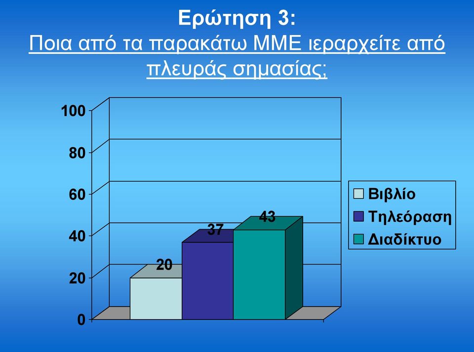 πιεπξάο ζεκαζίαο; 100 60