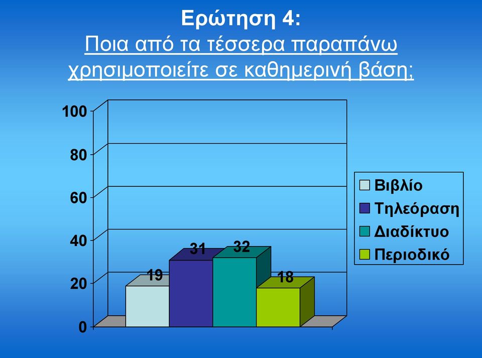 θαζεκεξηλή βάζε; 100 60 19 31 32