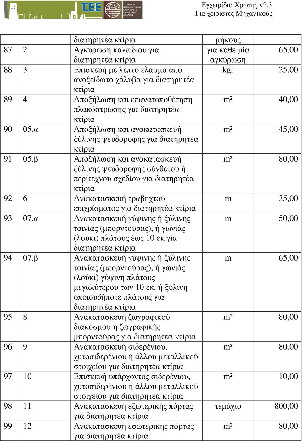 β Αποξήλωση και ανακατασκευή ξύλινης ψευδοροφής σύνθετου ή περίτεχνου σχεδίου για διατηρητέα κτίρια 92 6 Ανακατασκευή τραβηχτού επιχρίσµατος για διατηρητέα κτίρια 93 07.