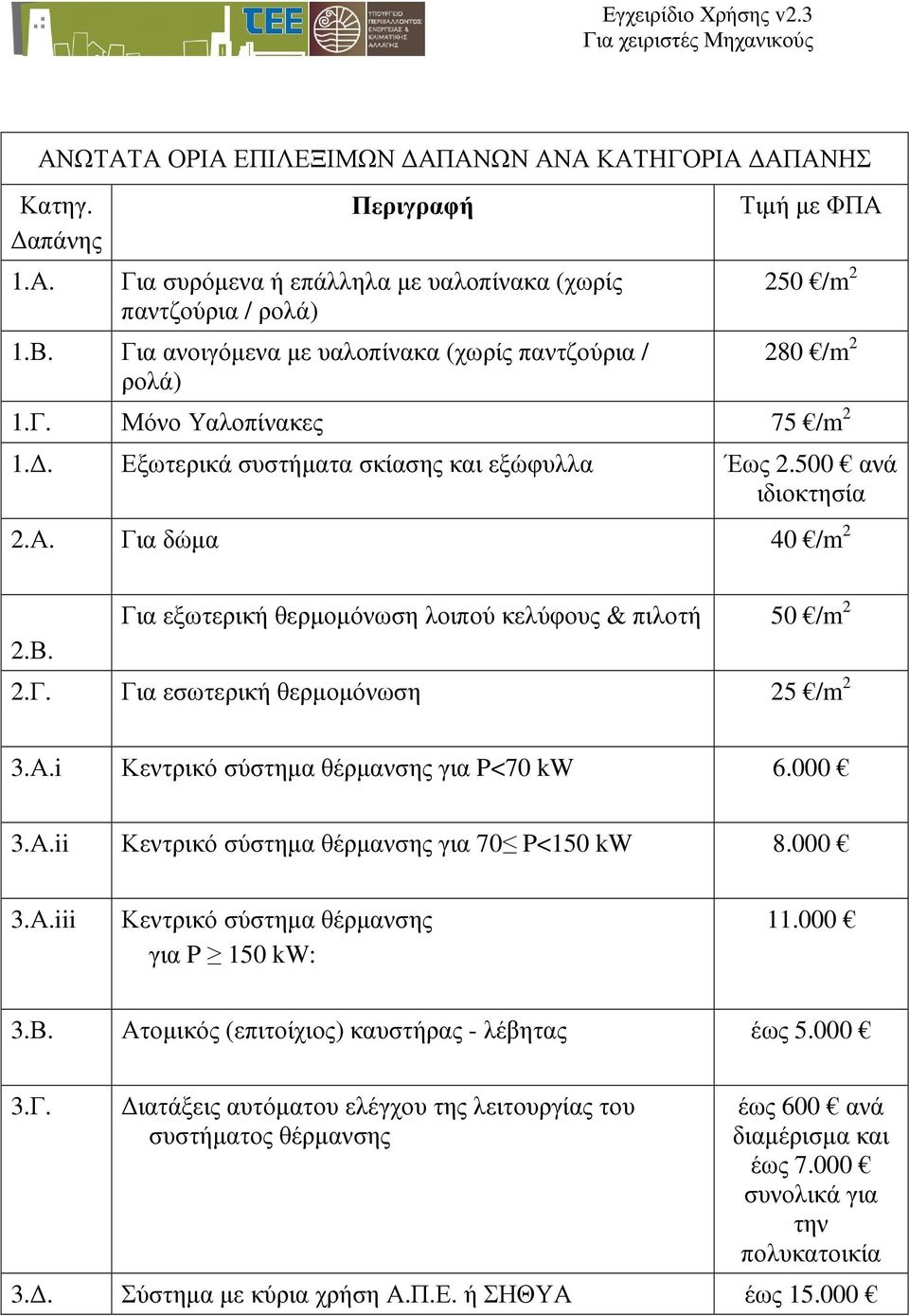 Β. Για εξωτερική θερµοµόνωση λοιπού κελύφους & πιλοτή 50 /m 2 2.Γ. Για εσωτερική θερµοµόνωση 25 /m 2 3.Α.i Κεντρικό σύστηµα θέρµανσης για P<70 kw 6.000 3.Α.ii Κεντρικό σύστηµα θέρµανσης για 70 P<150 kw 8.