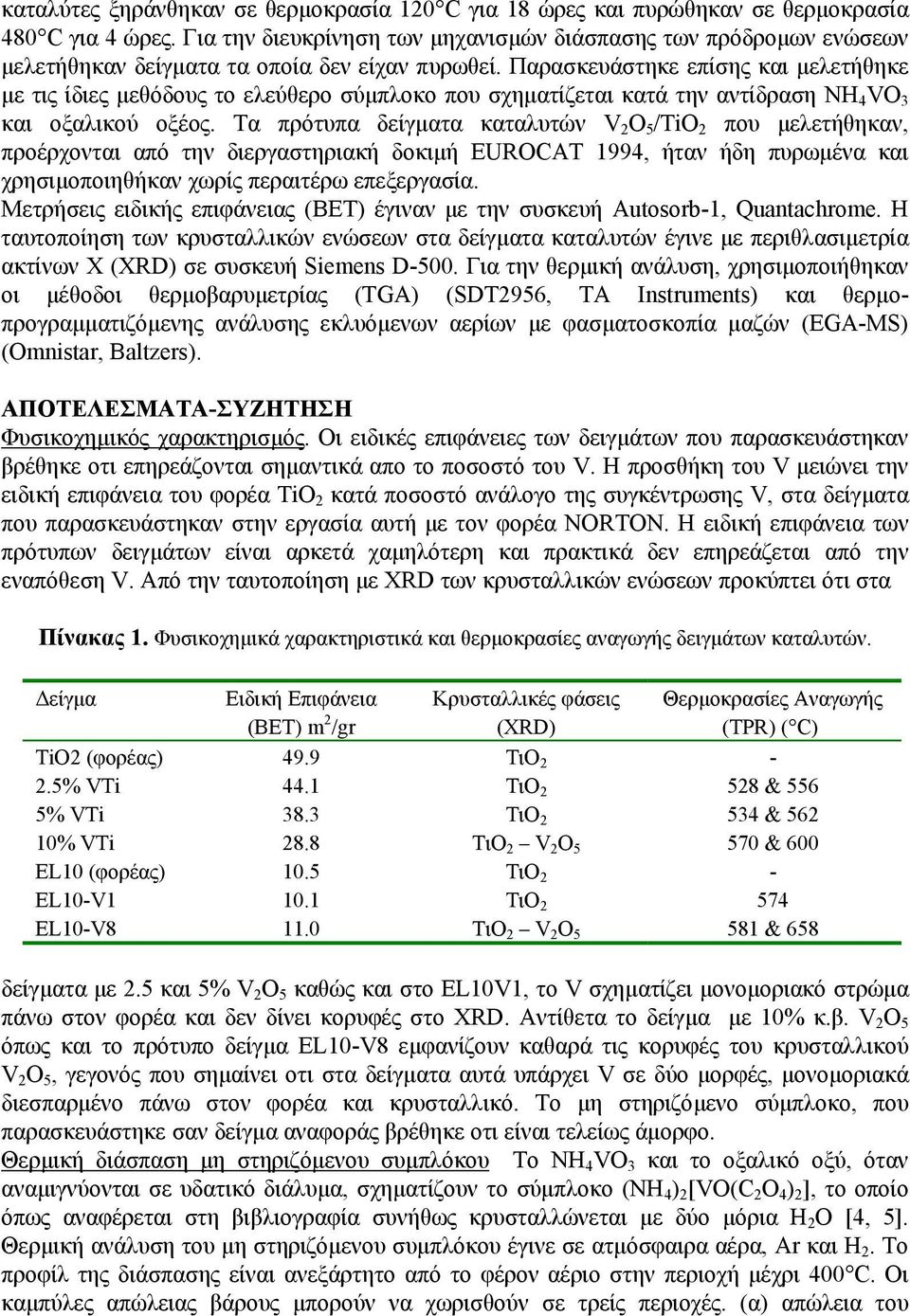 Παρασκευάστηκε επίσης και µελετήθηκε µε τις ίδιες µεθόδους το ελεύθερο σύµπλοκο που σχηµατίζεται κατά την αντίδραση ΝΗ 4 VO 3 και οξαλικού οξέος.