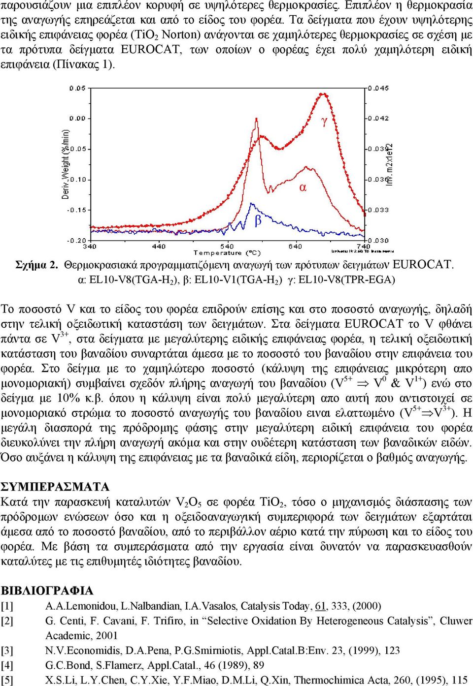 επιφάνεια (Πίνακας 1). γ β α Σχήµα 2. Θερµοκρασιακά προγραµµατιζόµενη αναγωγή των πρότυπων δειγµάτων EUROCAT.