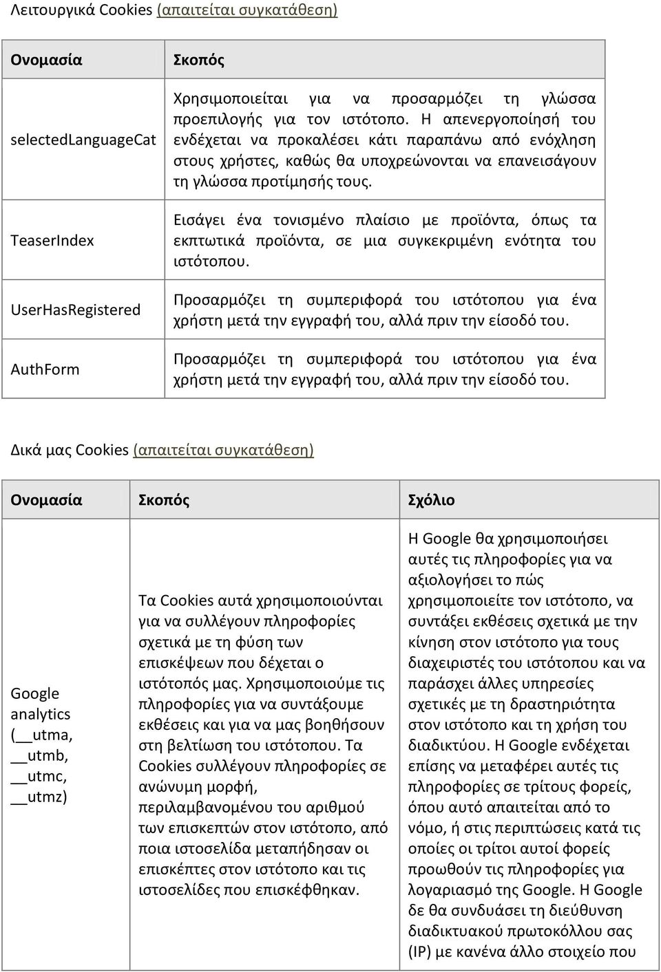 Εισάγει ένα τονισμένο πλαίσιο με προϊόντα, όπως τα εκπτωτικά προϊόντα, σε μια συγκεκριμένη ενότητα του ιστότοπου.