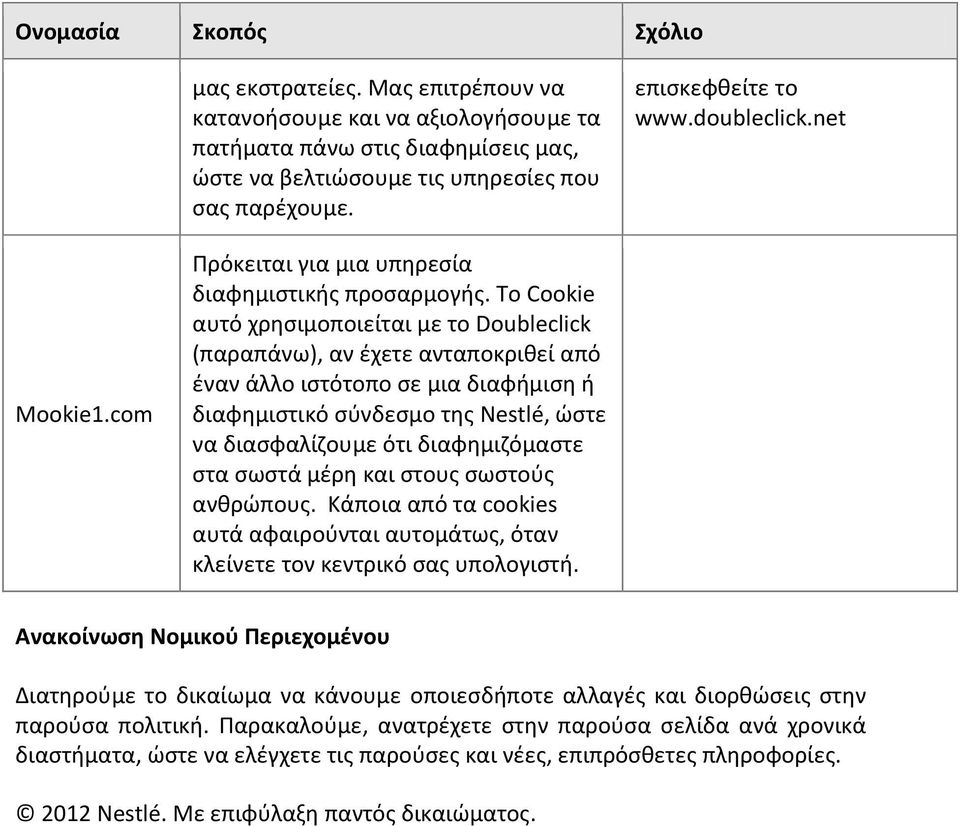 Το Cookie αυτό χρησιμοποιείται με το Doubleclick (παραπάνω), αν έχετε ανταποκριθεί από έναν άλλο ιστότοπο σε μια διαφήμιση ή διαφημιστικό σύνδεσμο της Nestlé, ώστε να διασφαλίζουμε ότι διαφημιζόμαστε