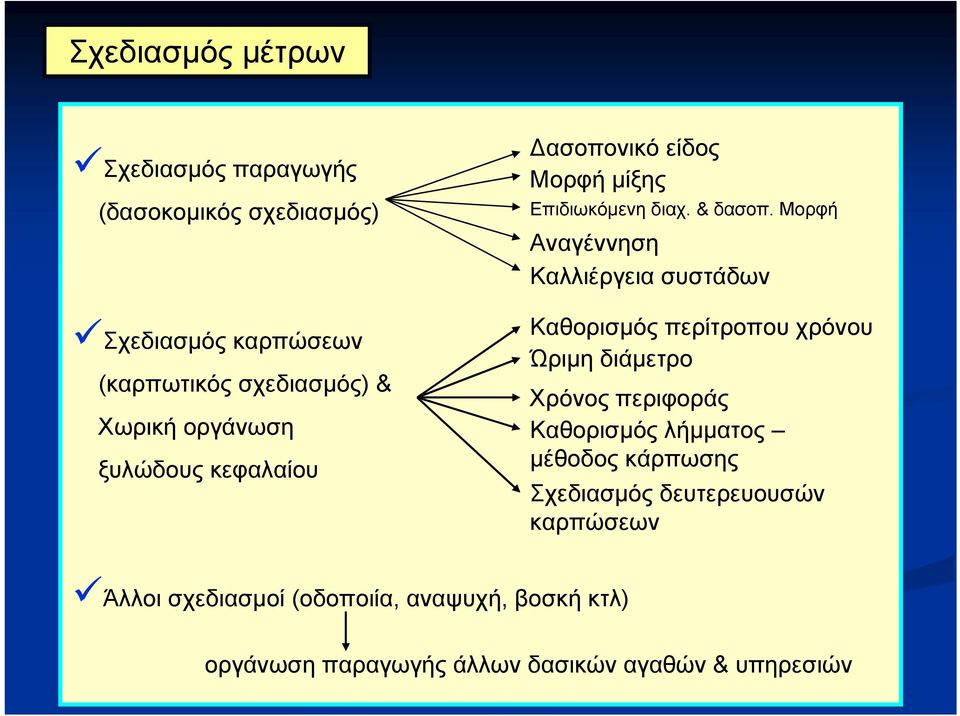 Μορφή Αναγέννηση Καλλιέργεια συστάδων Καθορισμός περίτροπου χρόνου Ώριμη διάμετρο Χρόνος περιφοράς Καθορισμός λήμματος