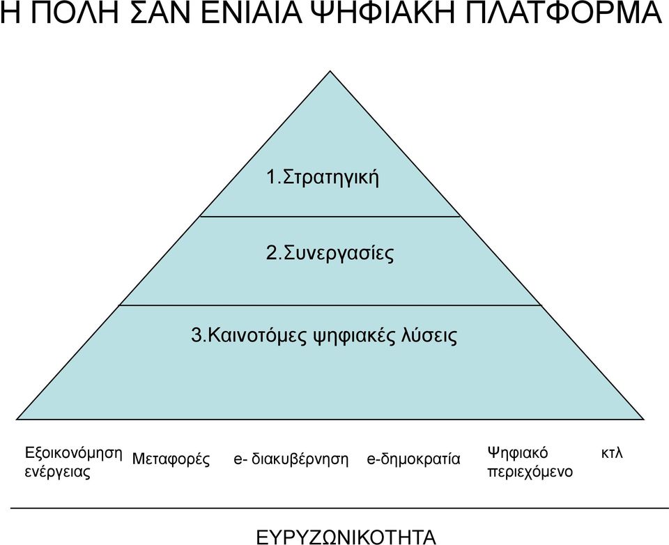 Καηλνηόκεο ςεθηαθέο ιύζεηο Δμνηθνλόκεζε