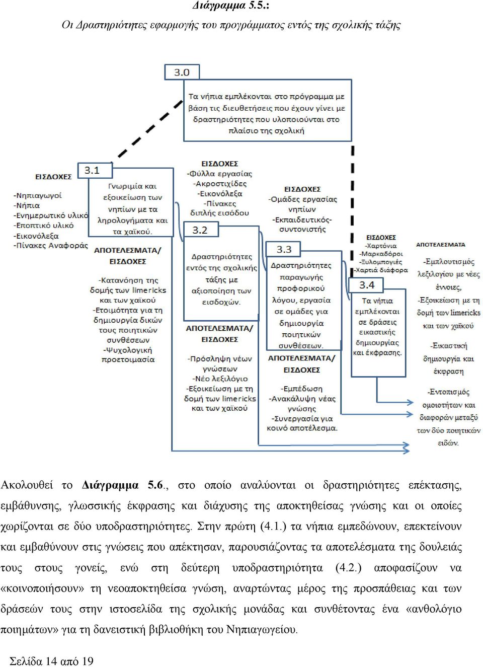 Στην πρώτη (4.1.