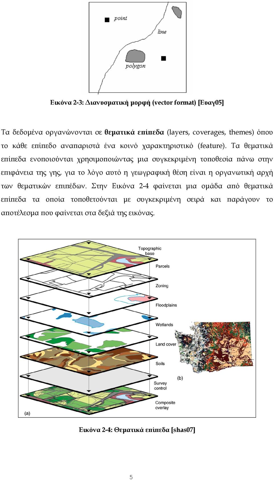 Τα θεματικά επίπεδα ενοποιούνται χρησιμοποιώντας μια συγκεκριμένη τοποθεσία πάνω στην επιφάνεια της γης, για το λόγο αυτό η γεωγραφική θέση είναι