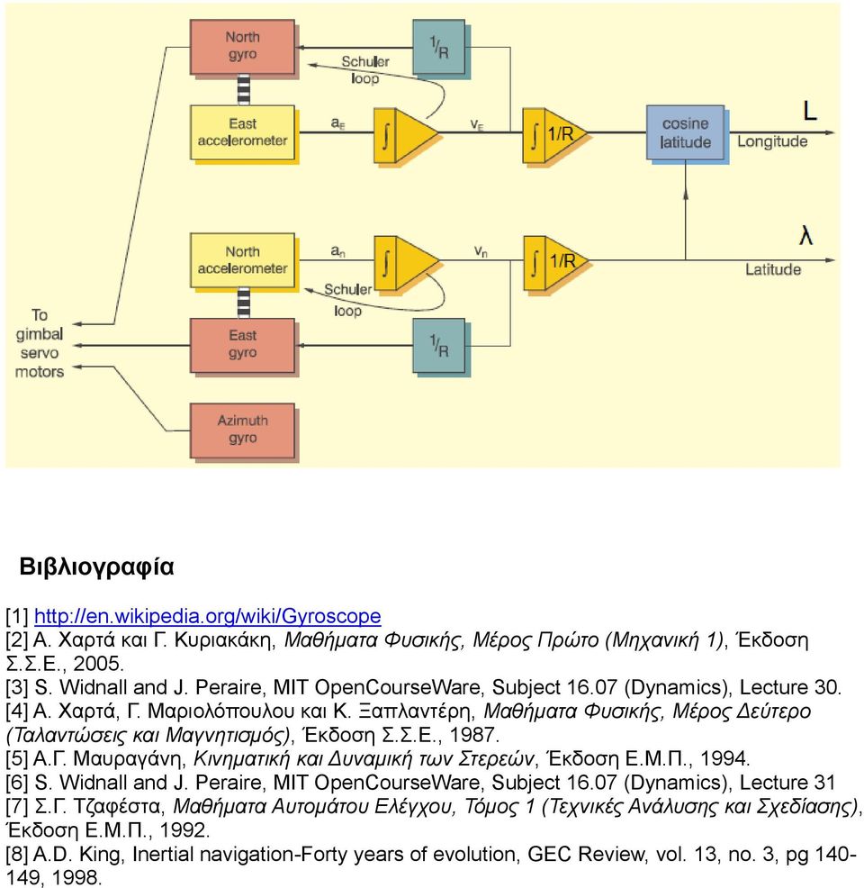 Σ.Ε., 1987. [5] Α.Γ. Μαυραγάνη, Κινηματική και Δυναμική των Στερεών, Έκδοση Ε.Μ.Π., 1994. [6] S. Widnall and J. Peraire, MIT OpenCourseWare, Subject 16.07 (Dynamics), Lecture 31 [7] Σ.Γ. Τζαφέστα, Μαθήματα Αυτομάτου Ελέγχου, Τόμος 1 (Τεχνικές Ανάλυσης και Σχεδίασης), Έκδοση Ε.