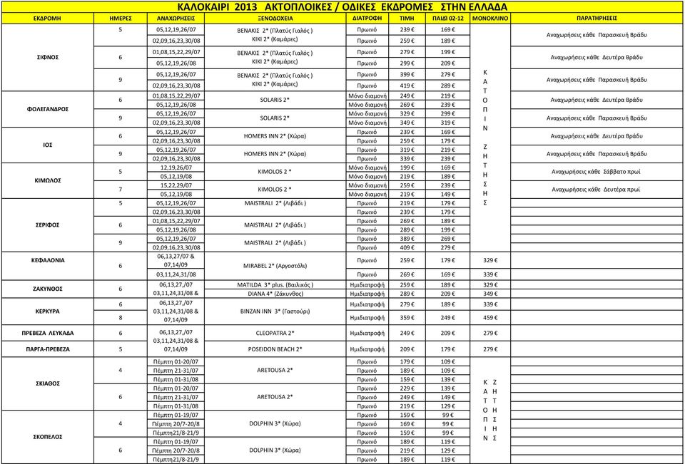 02,0,1,23,30/0 KIKI 2* (Καμάρες) ρωινό 1 2 01,0,1,22,2/07 Μόνο διαμονή 2 21 SOLARIS 2* Ο 0,12,1,2/0 Μόνο διαμονή 2 23 0,12,1,2/07 Μόνο διαμονή 32 2 SOLARIS 2* Ι 02,0,1,23,30/0 Μόνο διαμονή 3 31