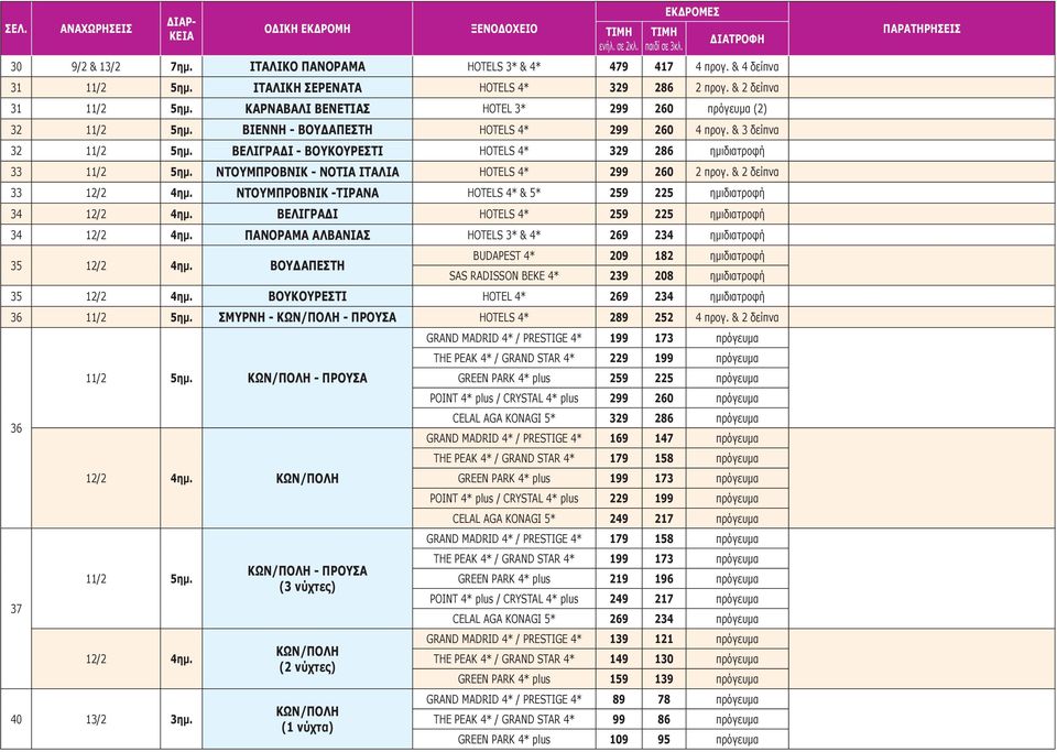 ΝΤΟΥΜΠΡΟΒΝΙΚ - ΝΟΤΙΑ ΙΤΑΛΙΑ HOTELS 4* 299 260 2 προγ.