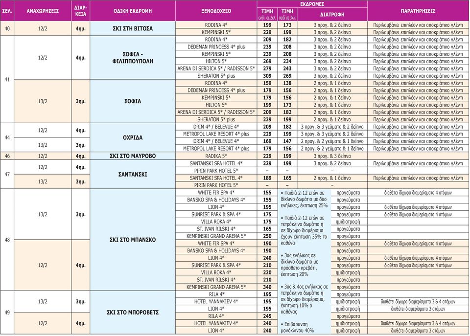 & 2 δείπνα Περιλαμβάνει επιπλέον και αποκριάτικο γλέντι ΣΟΦΙΑ - KEMPINSKI 5* 239 208 3 προγ. & 2 δείπνα Περιλαμβάνει επιπλέον και αποκριάτικο γλέντι ΦΙΛΙΠΠΟΥΠΟΛΗ HILTON 5* 269 234 3 προγ.