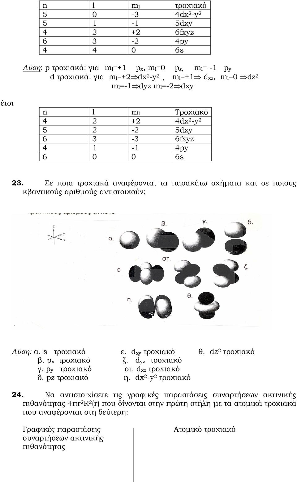 Σε ποια τροχιακά αναφέρονται τα παρακάτω σχήματα και σε ποιους κβαντικούς αριθμούς αντιστοιχούν; α. s τροχιακό ε. d xy τροχιακό θ. dz 2 τροχιακό β. p x τροχιακό ζ. d yz τροχιακό γ. p y τροχιακό στ.