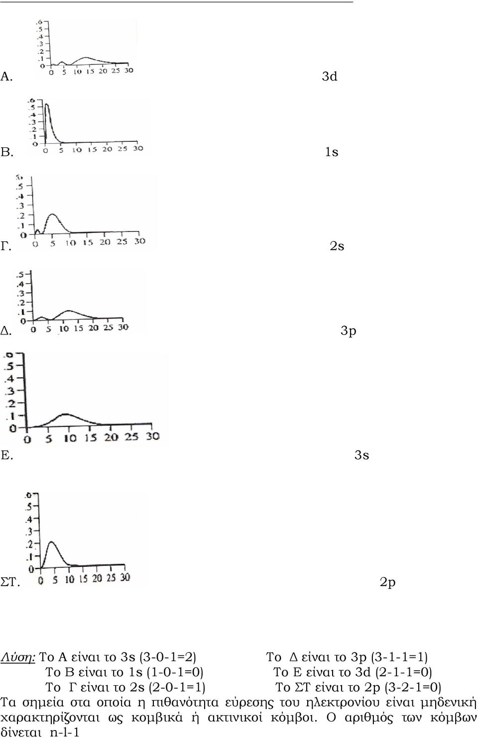 είναι το 3d (2-1-1=0) Το Γ είναι το 2s (2-0-1=1) Το ΣΤ είναι το 2p (3-2-1=0) Τα σημεία